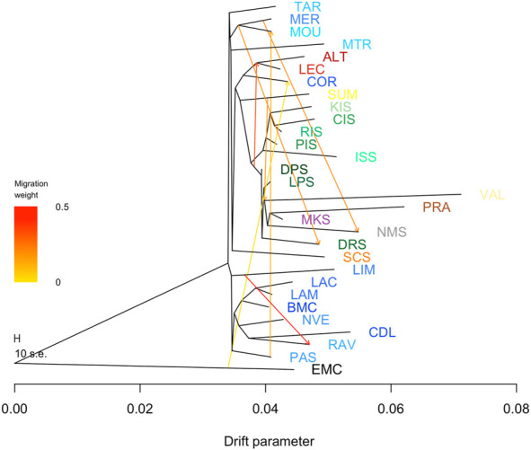 FIGURE 3