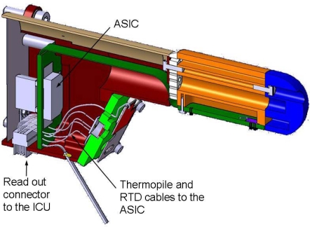 Figure 5.