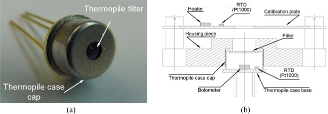 Figure 3.