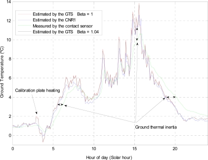 Figure 10.