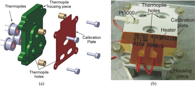 Figure 2.