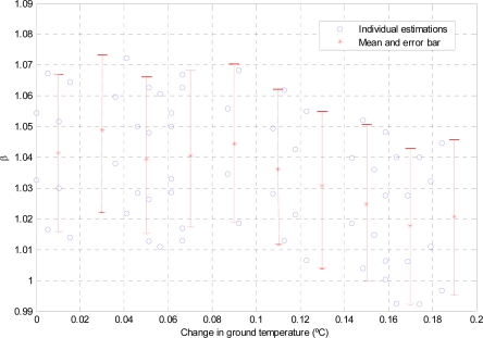 Figure 11.