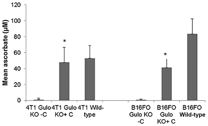 Figure 14.