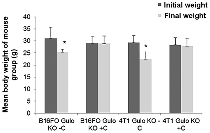 Figure 13.