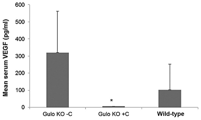 Figure 17.