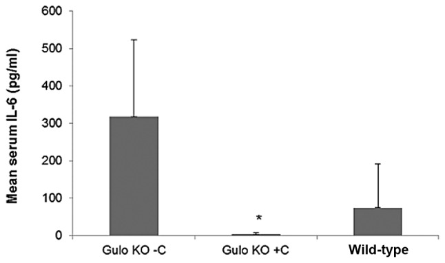 Figure 15.