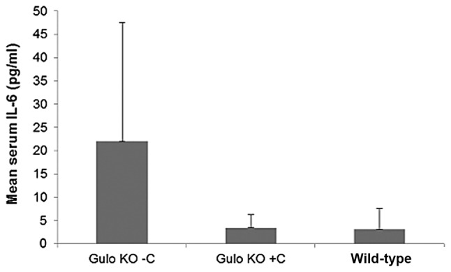 Figure 16.