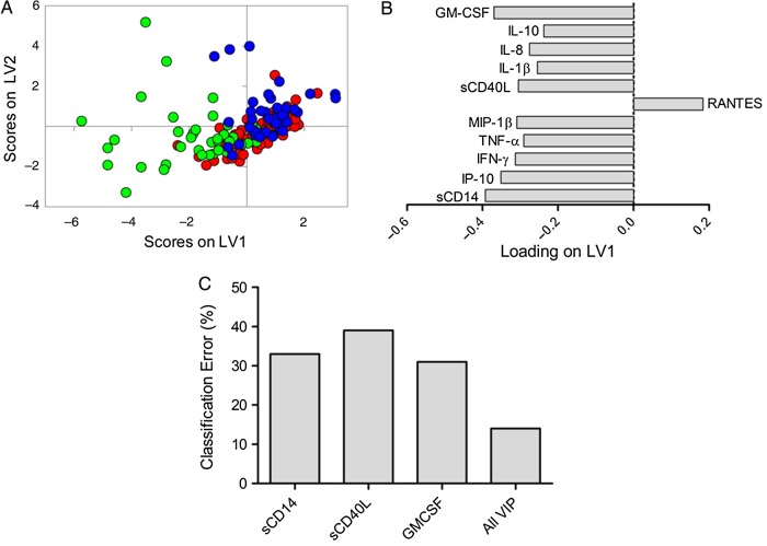 Figure 2.