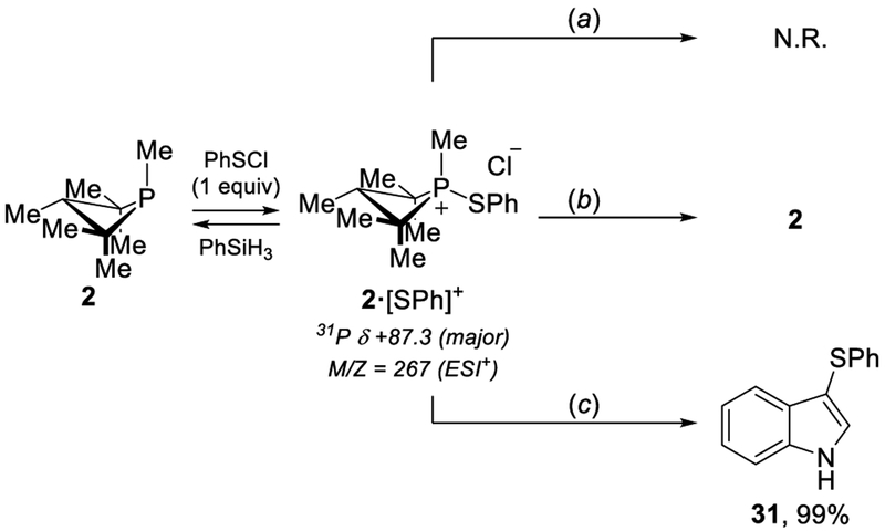 Scheme 1.