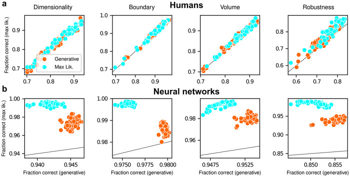 Figure 5: