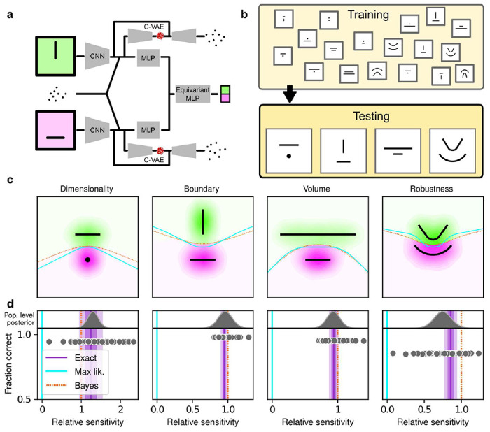 Figure 3: