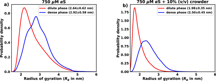 Figure 5—figure supplement 1.