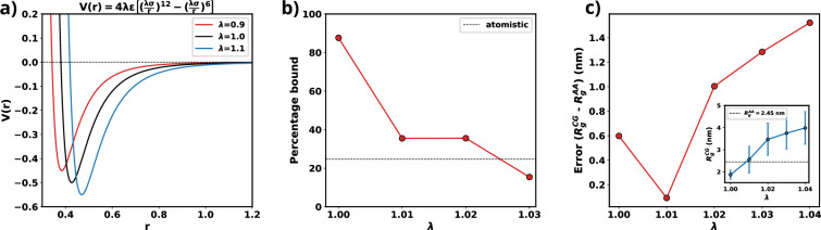 Figure 9.