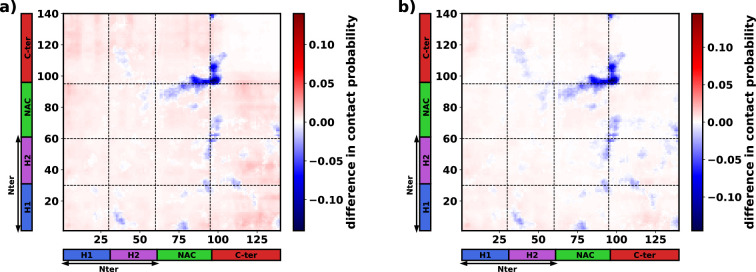 Figure 6—figure supplement 3.