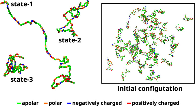 Figure 11.