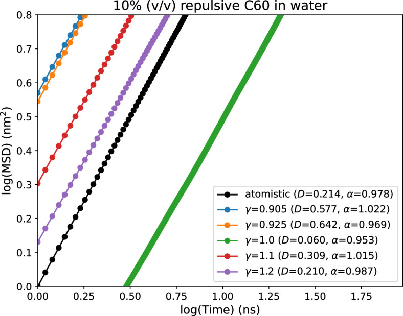 Figure 10.