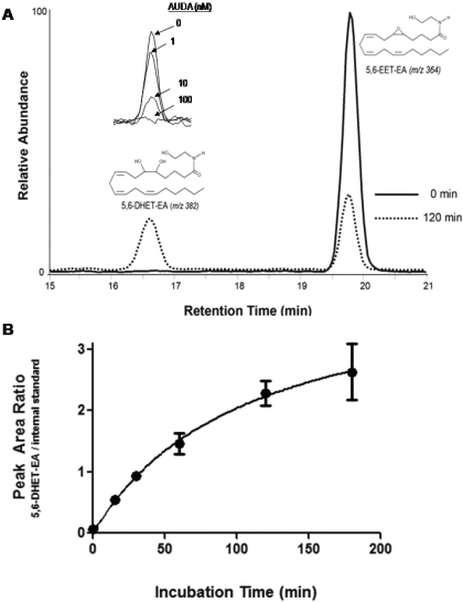 Fig. 8.