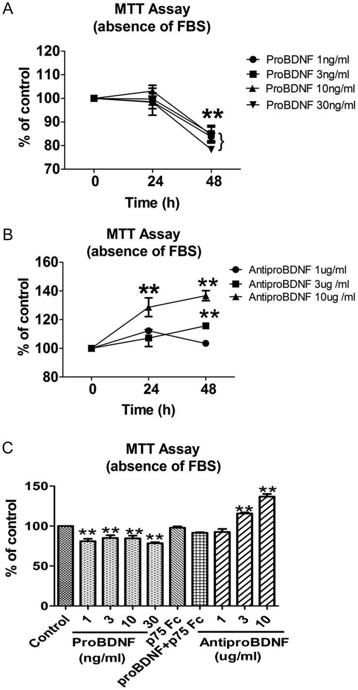 Fig. 7.