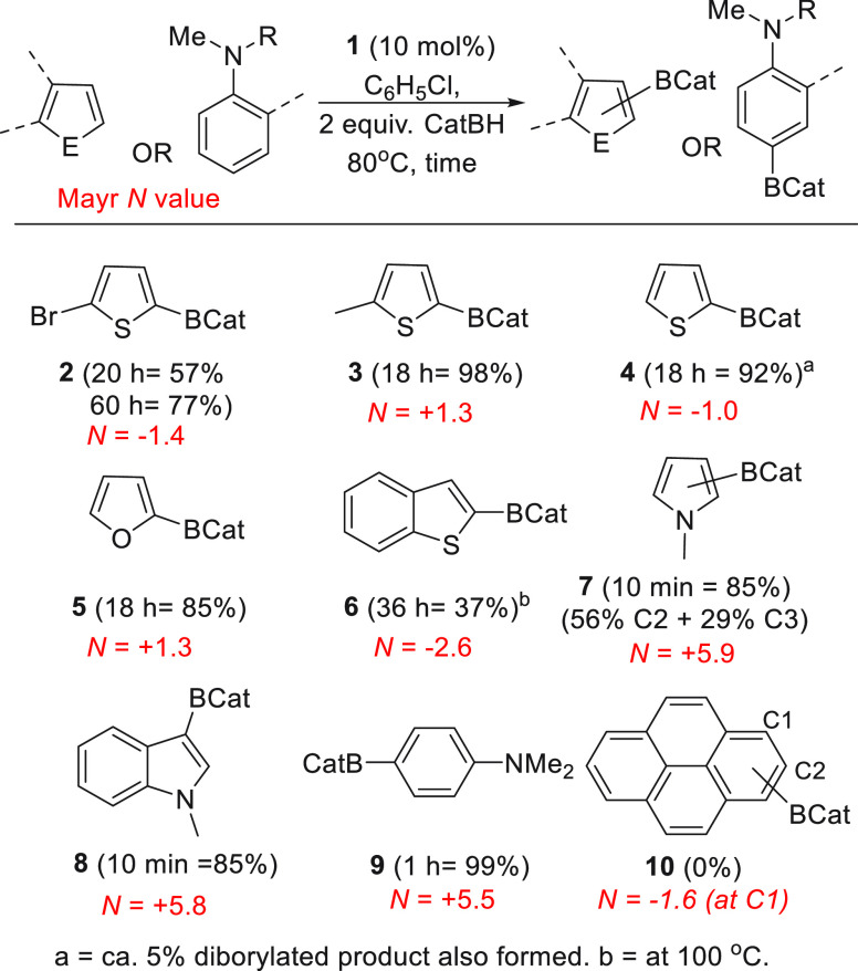 Chart 1