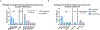 Figures 2: