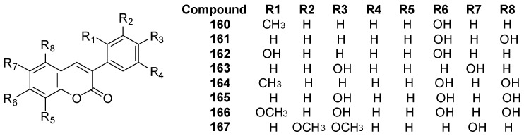 Figure 55