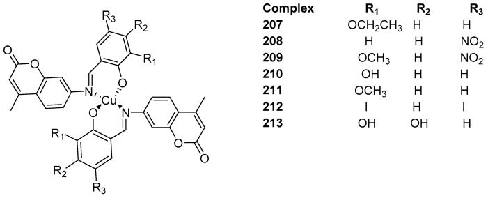 Figure 69