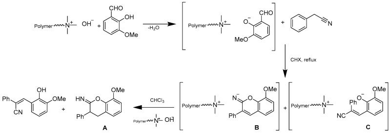 Scheme 2