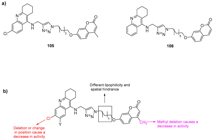 Figure 40