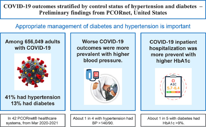 Image, graphical abstract