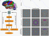 Figure 1.Virtual