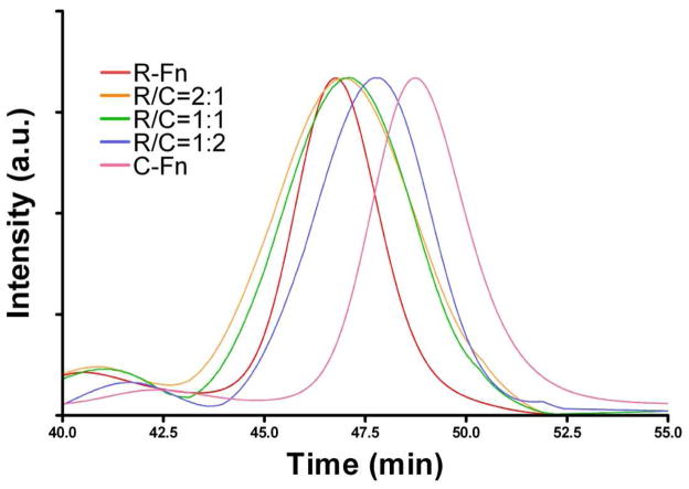 FIGURE 2