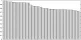 Figure B3