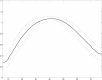 Figure B1