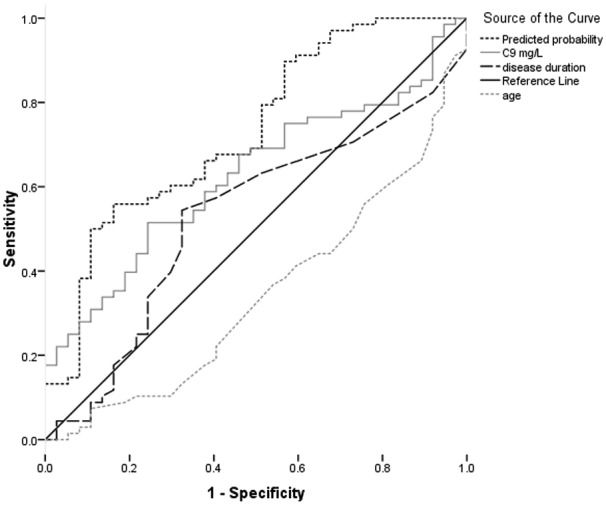 Figure 3.