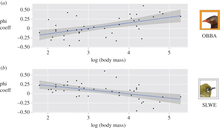 Figure 2.