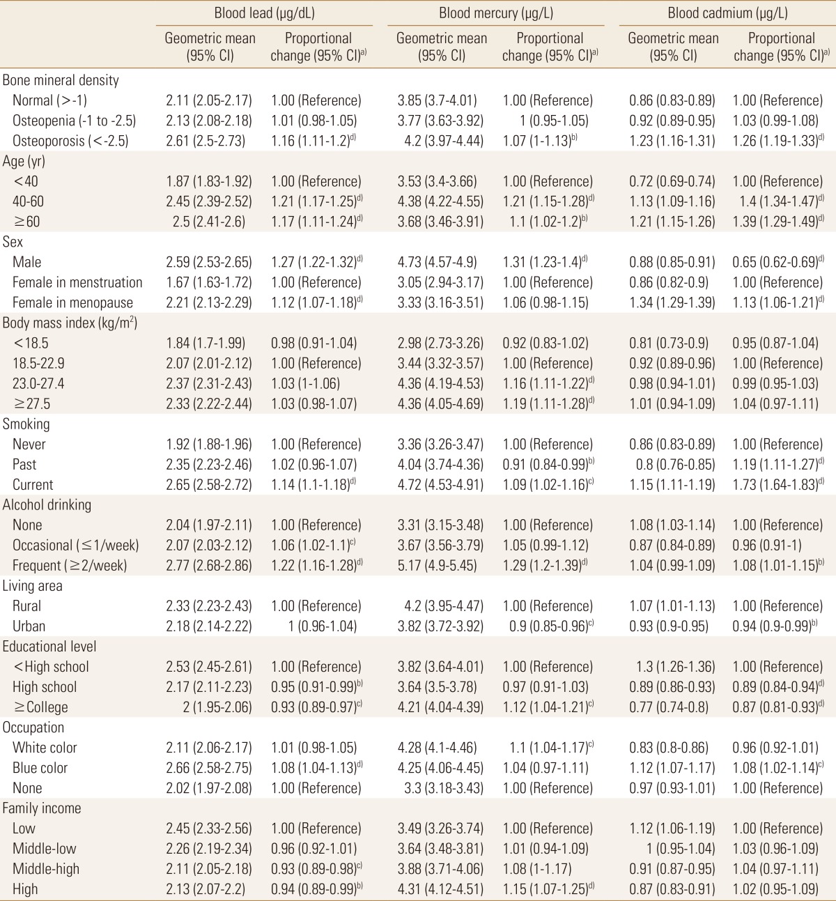 graphic file with name jbm-23-223-i002.jpg