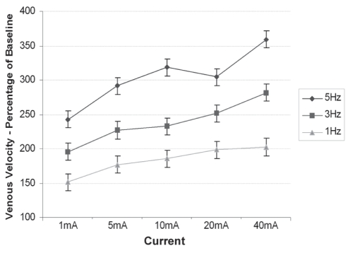 Figure 5)