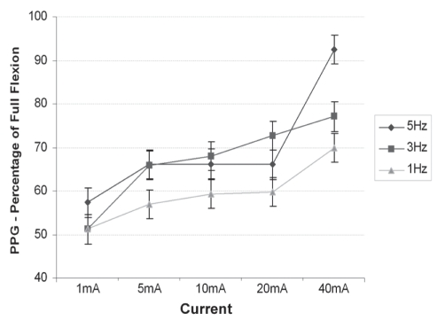 Figure 2)