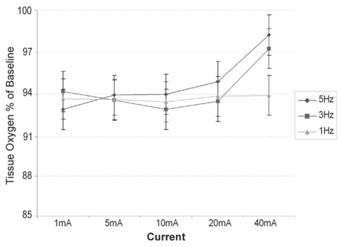 Figure 7)