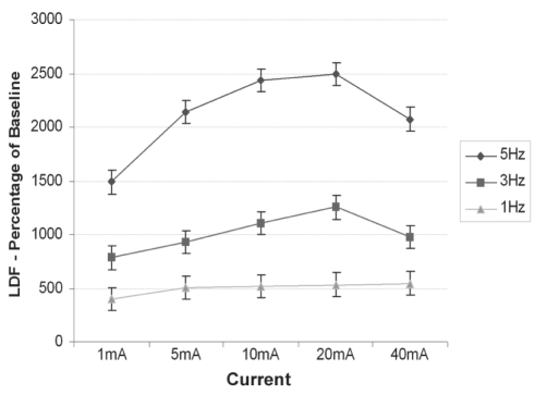 Figure 6)