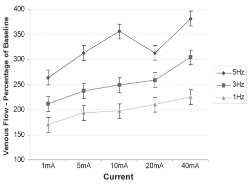 Figure 4)