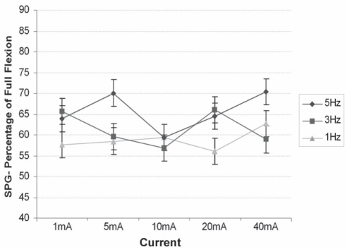 Figure 3)