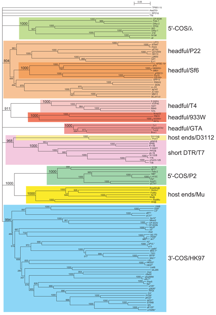 Fig. 7.3