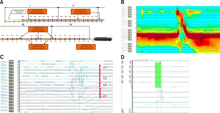 Figure 1.