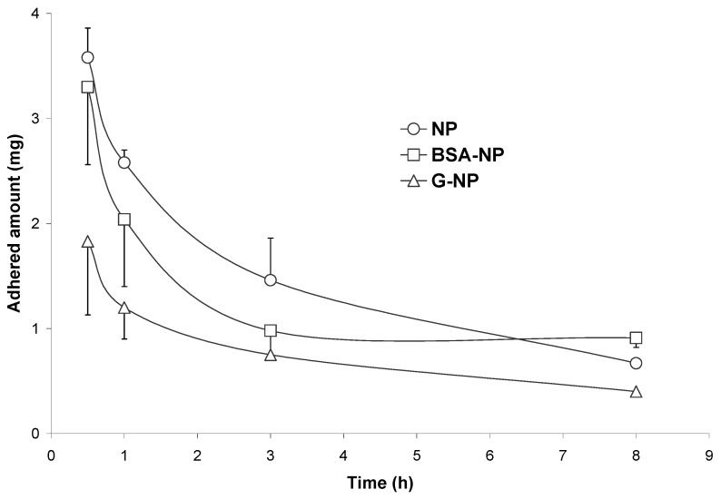 Figure 10