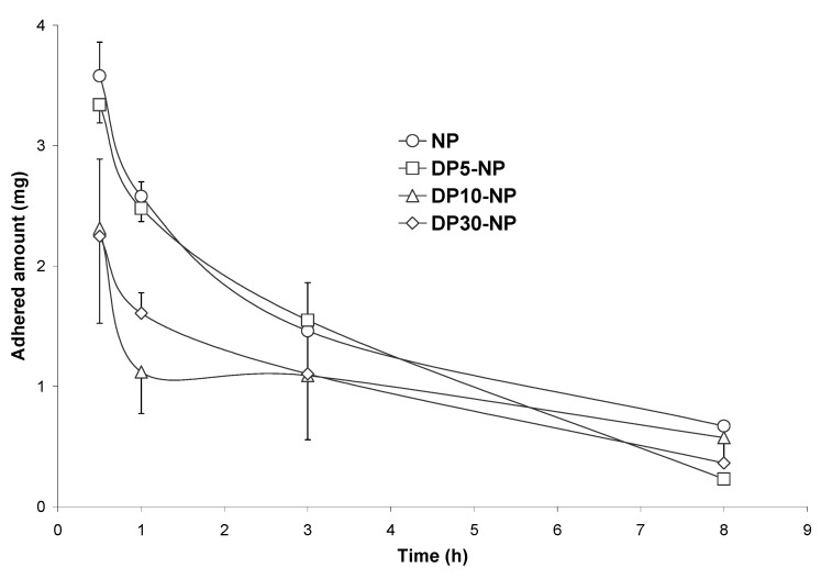 Figure 9