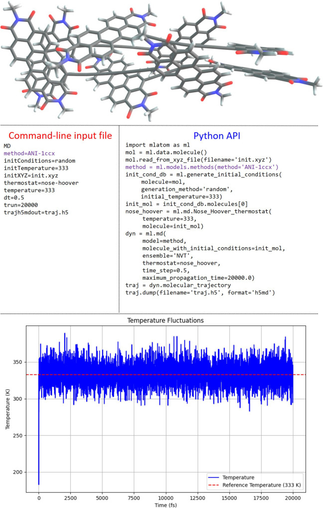 Figure 9