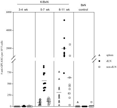 Fig 3.