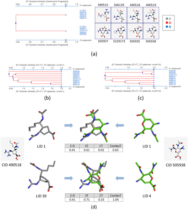 Figure 14