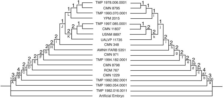 Figure 4